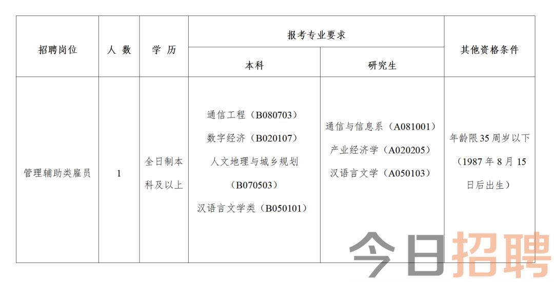 城中区科学技术和工业信息化局最新招聘信息汇总与详解