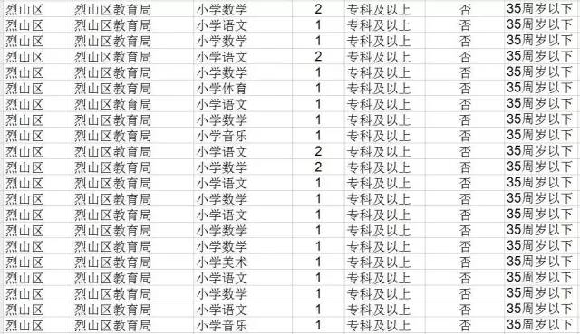 淮北幼师最新招聘启事，寻找教育领域新星