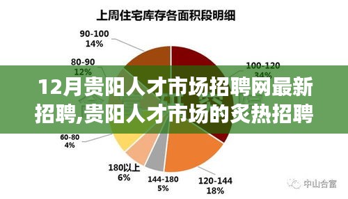 最新贵阳招聘信息全面概览