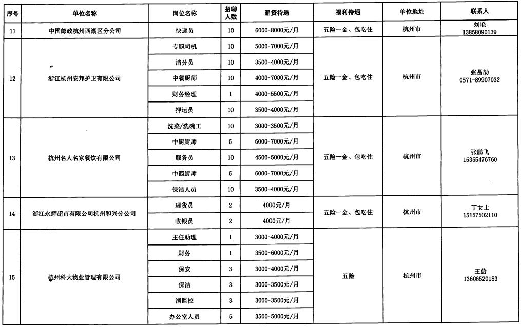 威宁彝族回族苗族自治县县级托养福利事业单位最新招聘概览