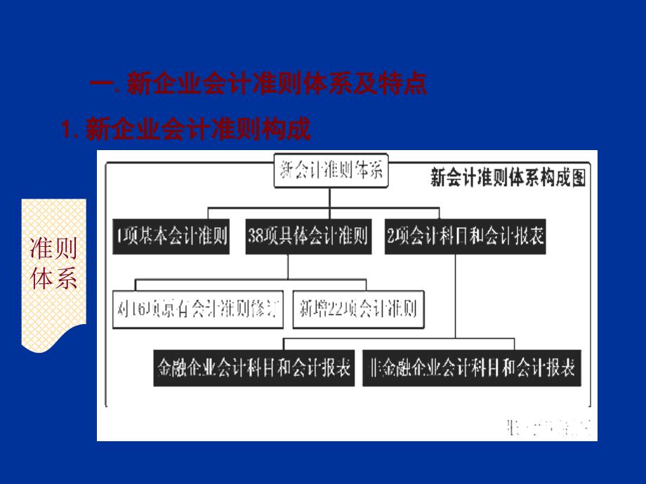 最新企业会计准则详解与解析