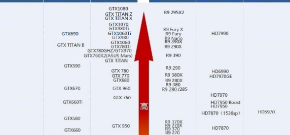 揭秘2016最新显卡天梯图，性能与选择的全方位解读