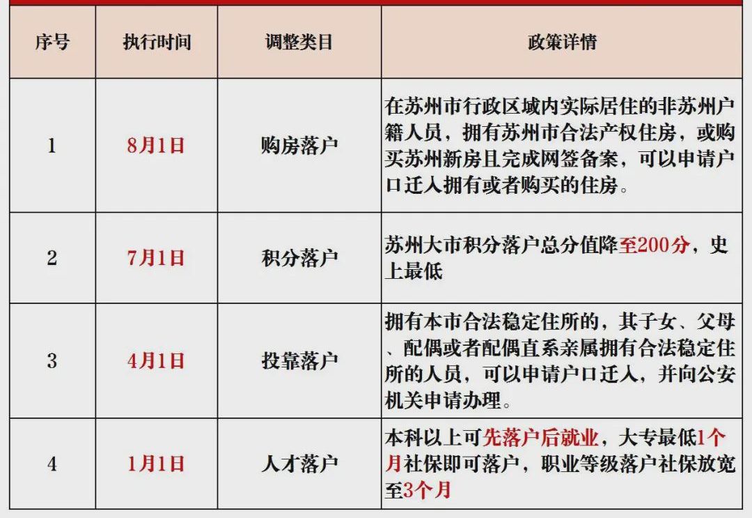 苏州最新落户政策解读，影响分析及其展望