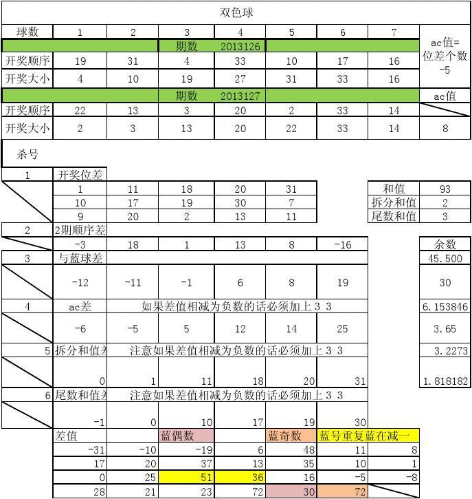 双色球最新计算法的探索与解析