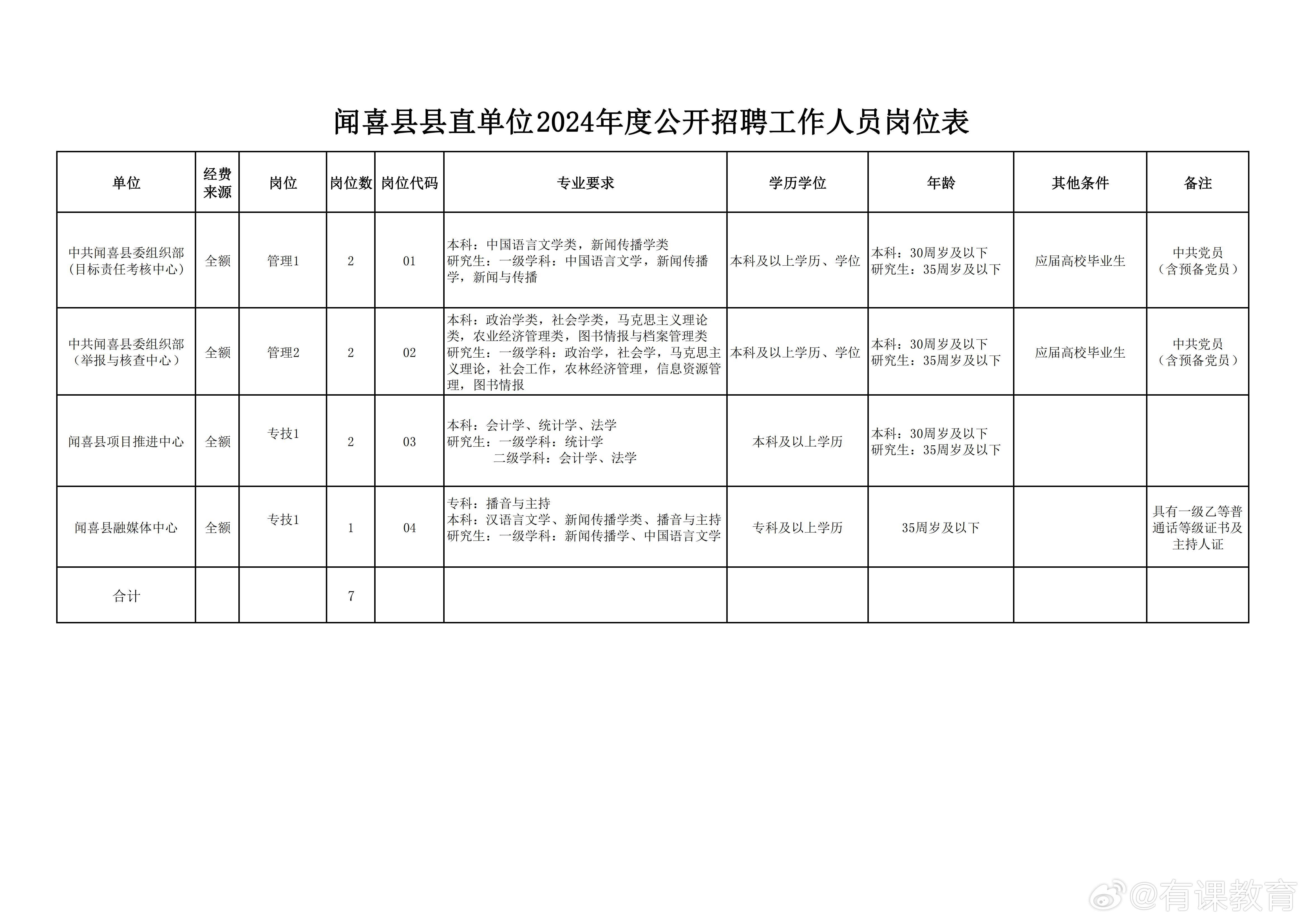 赣州市最新招聘动态与人才吸引策略揭秘