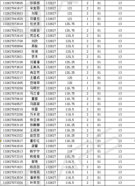 西和最新招聘信息全面概览