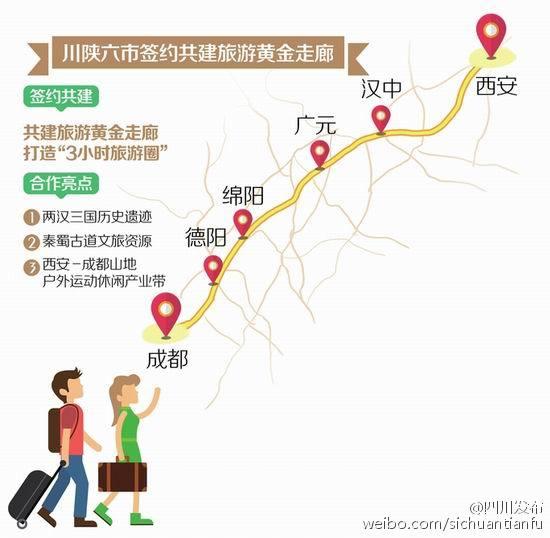 广元市招商促进局最新项目动态发布