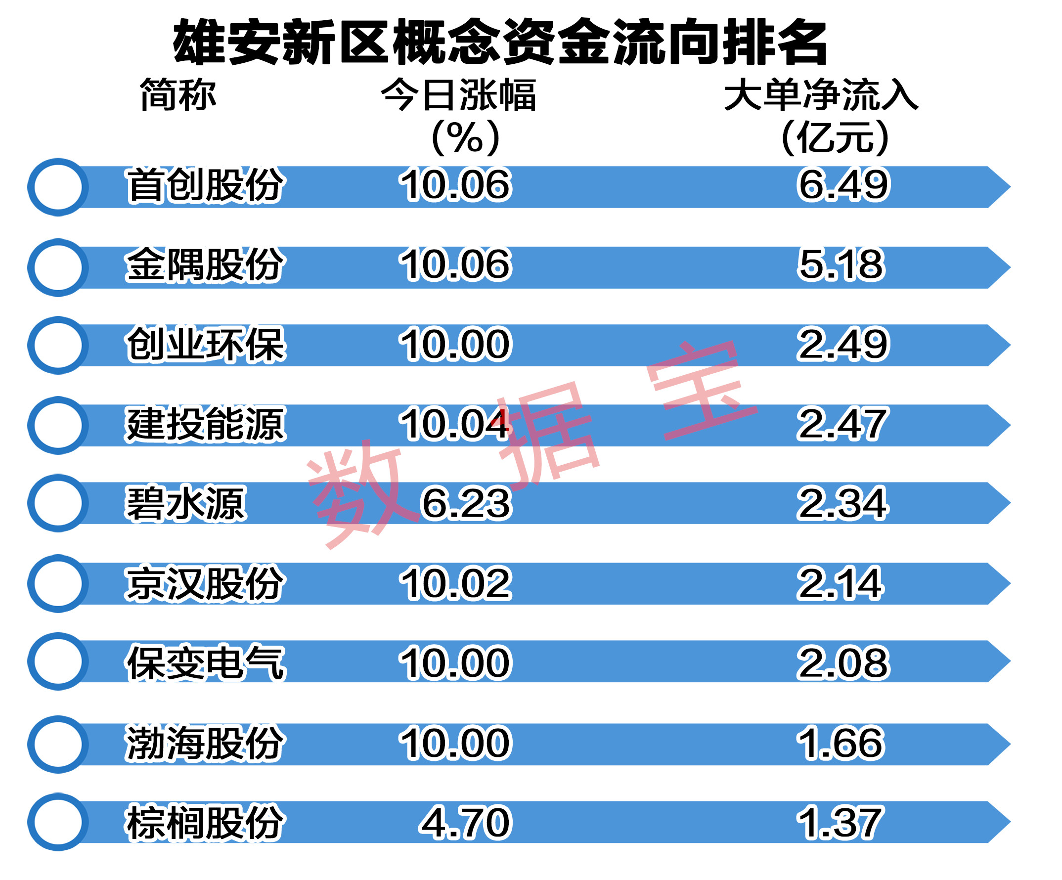 生活 第70页