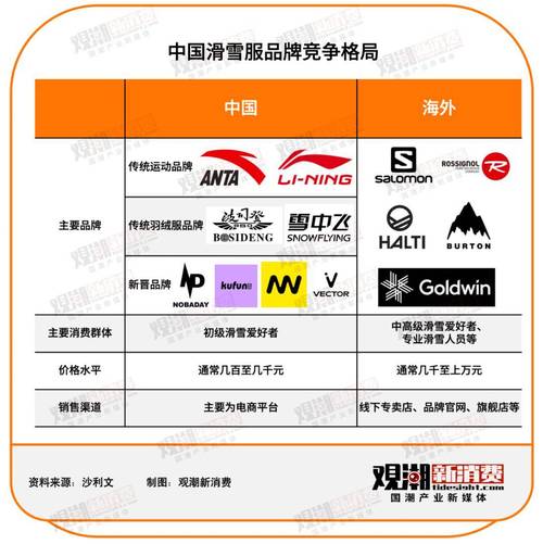 全球运动品牌排行榜揭示产业繁荣与变迁