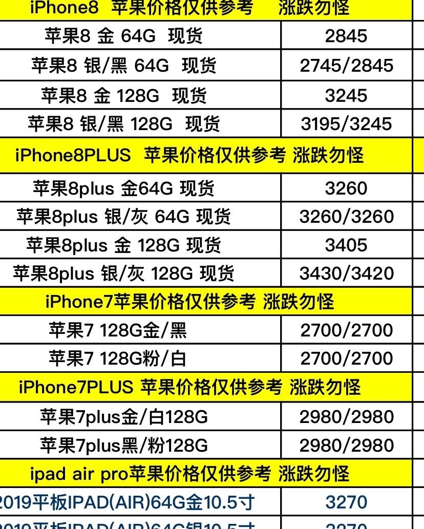 苹果iPhone 6最新报价解析，市场行情全面分析