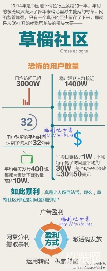 最新草社区榴账号,最新草社区榴莲账号探索与体验