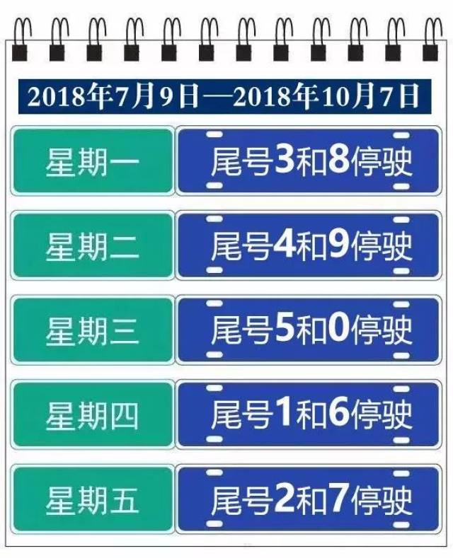 廊坊7月实施新限号措施，应对交通拥堵的新策略