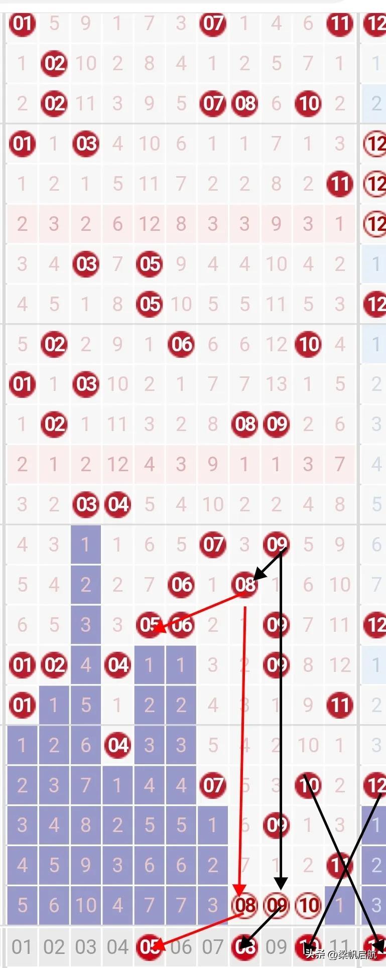 最新双色球分析，探索数字背后的可能性与策略揭秘