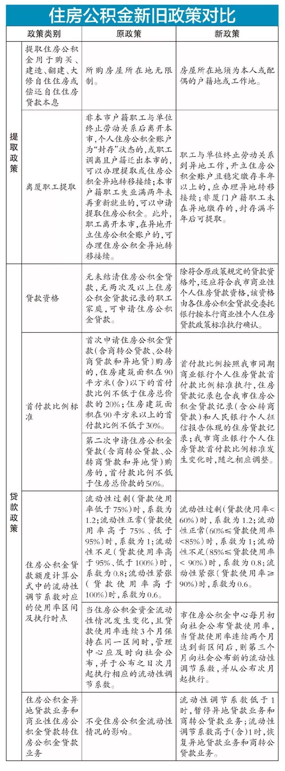 综合区 第65页