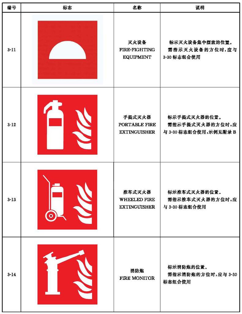 解读最新消防规范在消防工作中的重要性，以2015年为例的探讨