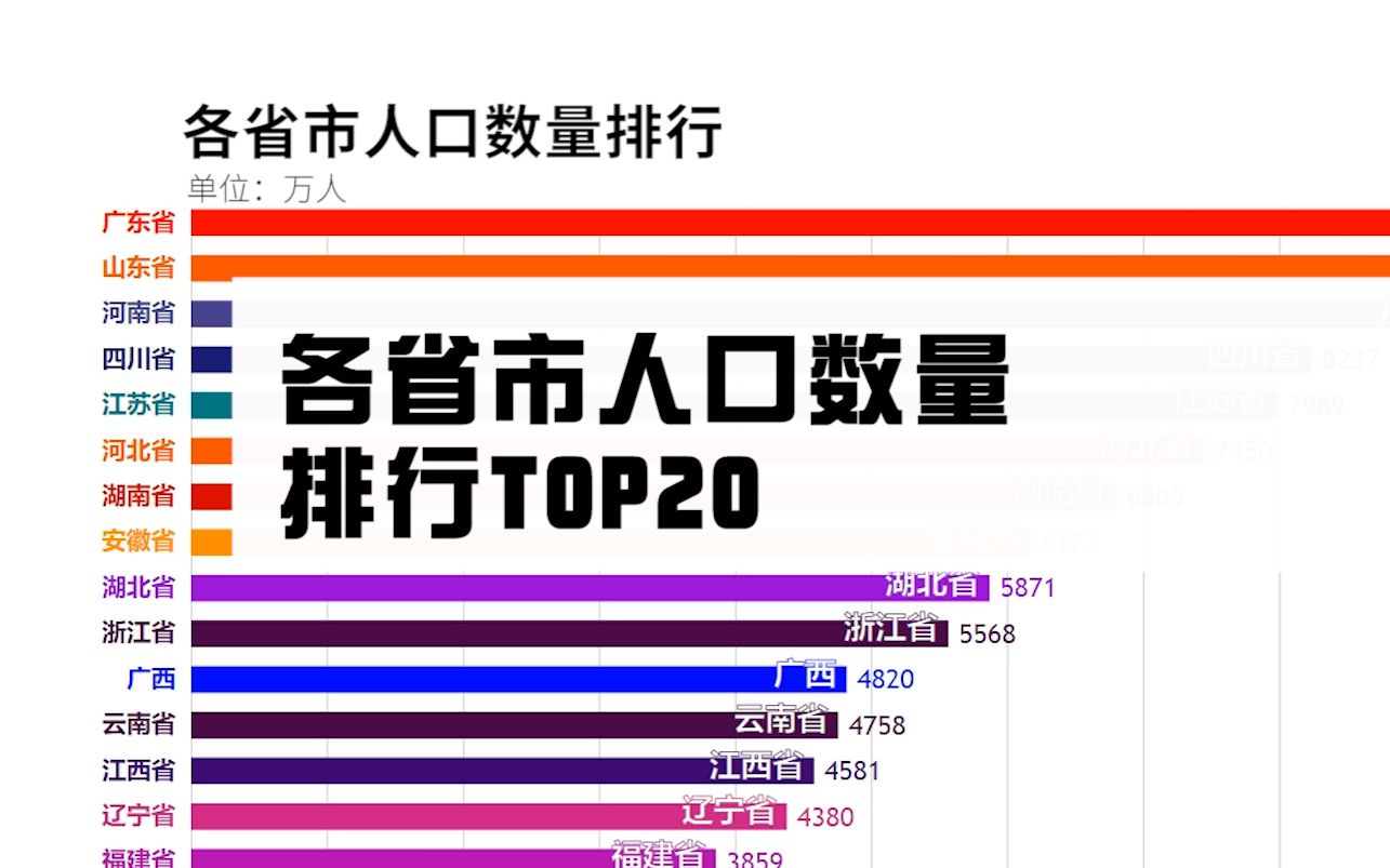 全国人口最新排名及其对社会经济影响分析