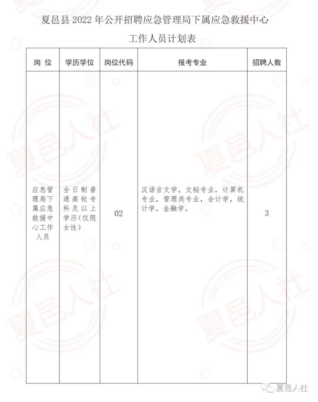 新乐市应急管理局最新招聘信息概览，岗位、要求及概况一网打尽