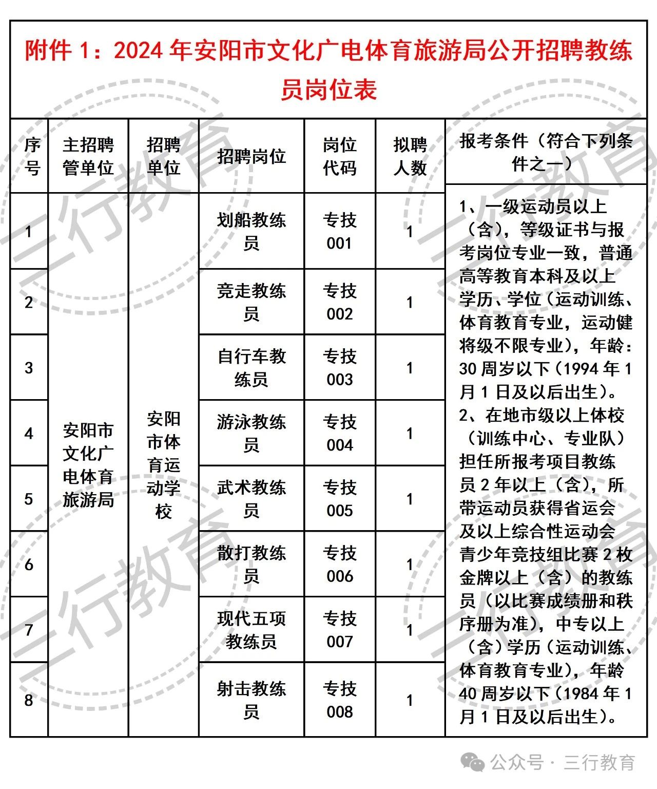 莘县文化广电体育和旅游局最新招聘信息全解析