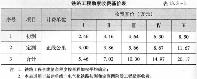 最新勘察设计收费标准详解及指南