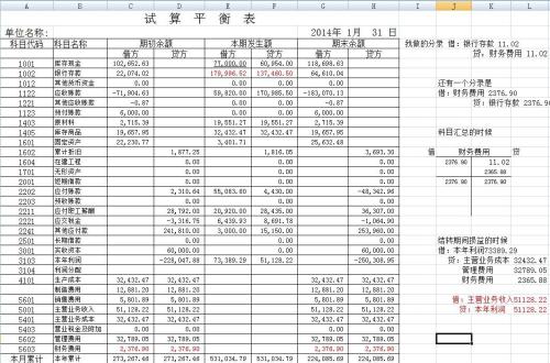 2014最新会计科目下的财务管理变革探析