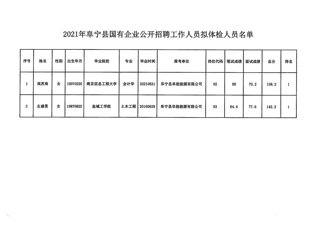 综合区 第42页