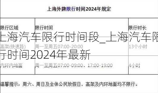 上海最新限行政策解读及其影响分析