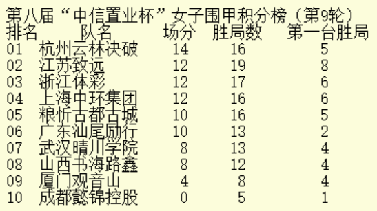 最新比甲积分榜群雄争霸，冠军宝座谁属？