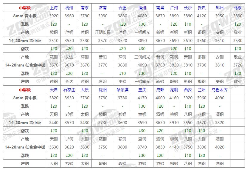 钢筋价格最新动态及市场走势分析与预测报告