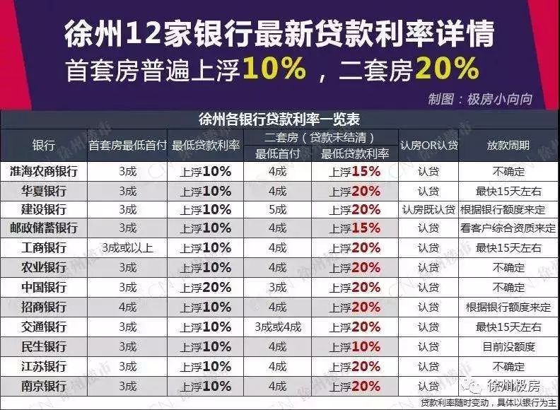 贷款利率最新动态，影响、趋势与策略分析（2017年最新更新）