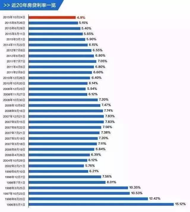 揭秘2015年房贷最新利率及其影响，购房者必看！