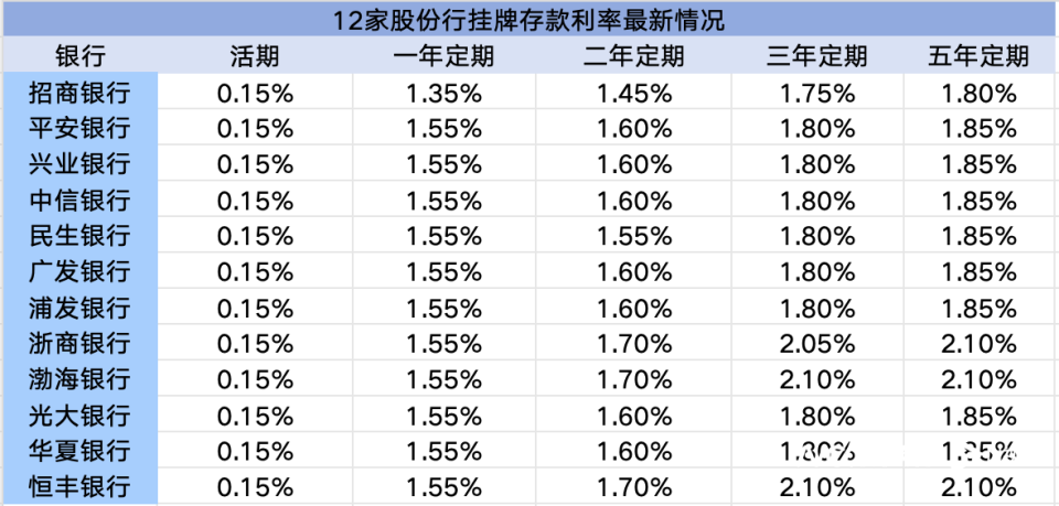 银行存款最新利率表详解，解读及应用策略