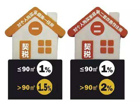 最新契税标准解读，变化、影响与展望