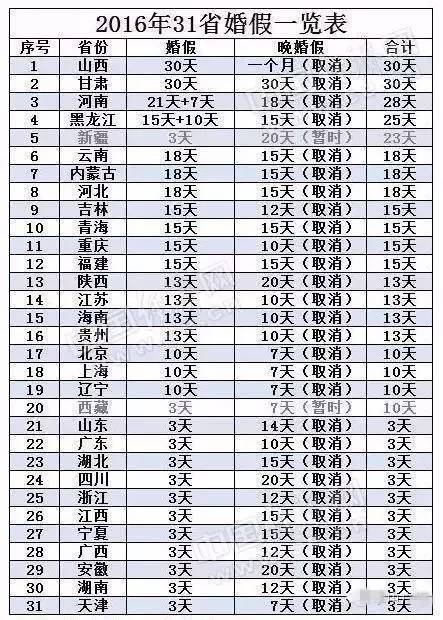 深度解读2016婚假最新规定