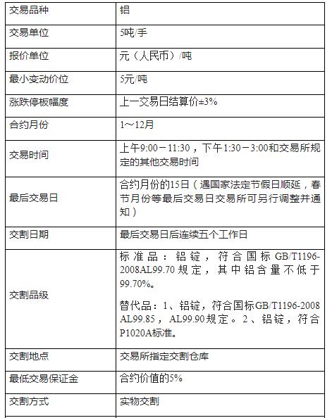 最新期货手续费变动及其对交易者的影响分析